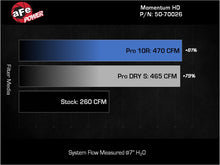 Load image into Gallery viewer, aFe Momentum Sealed Intake Toyota Land Cruiser (J200) 08-21 V8-4.5L (td)