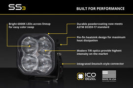 Diode Dynamics 96-17 Dodge Viper/ Ford F-150/Toyota Tundra/Sequoia/Tacoma SS3 LED Fog Light Kit