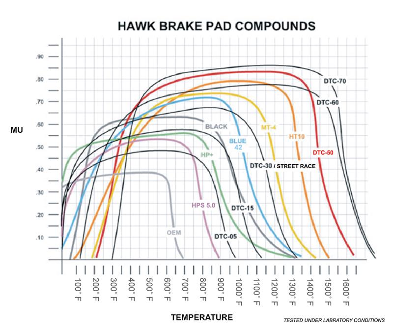 Hawk AP Racing Alcon DTC-60 Race Brake Pads
