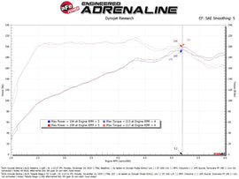aFe POWER 21-26 Hyundai Elantra N Line Takeda Stage-2 Cold Air Intake System