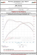 Load image into Gallery viewer, AWE Tuning BMW F22 M235i Performance Mid Pipe