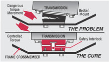 Load image into Gallery viewer, Energy Suspension Ford Trans Mount 2.710 CTR - Red