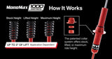 KYB 2015+ Ford F150 1000 Series Rear Shock - 2in Lift