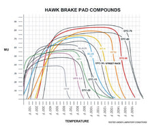 Load image into Gallery viewer, Hawk 93-95 Mazda RX-7 Blue 9012 Front Brake Pads