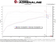 Load image into Gallery viewer, aFe 21-24 Kia K5 L4-1.6L (t) Takeda Momentum Cold Air Intake System w/ Pro DRY S Filter