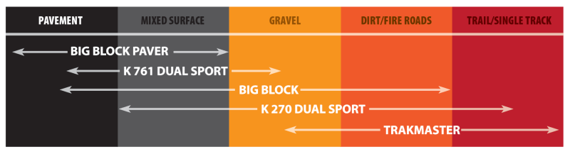 Kenda K761 Dual Sport Front/Rear Tire - 130/70-12 4PR 56J 109L1005 (84)