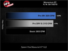Load image into Gallery viewer, aFe Takeda Sealed Intake w/ Pro DRY S Filter Mazda CX-90 24-25 L6-3.3L (t)