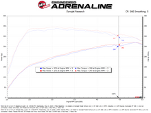 Load image into Gallery viewer, aFe 21-26 Kia K5 L4-2.5L (t) Takeda Momentum Cold Air Intake System w/ Pro DRY S Filter