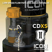 Load image into Gallery viewer, ICON 2025 Toyota 4Runner 2WD Front 2.5 VS RR CDXS Coilover Kit