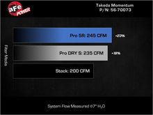 Load image into Gallery viewer, aFe 21-26 Kia K5 L4-2.5L (t) Takeda Momentum Cold Air Intake System w/ Pro DRY S Filter