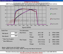 Load image into Gallery viewer, AWE Tuning Audi 8P A3 FWD Cat-Back Performance Resonated Exhaust