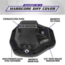 Load image into Gallery viewer, Yukon Gear Hardcore Diff Cover for Dana 80