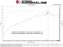 Load image into Gallery viewer, aFe 21-26 Hyundai Elantra L4-16.L (t) Takeda Momentum Cold Air Intake w/ Pro 5R Filter