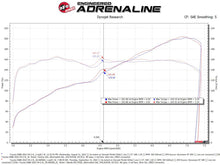 Load image into Gallery viewer, aFe Takeda Super Stock Induction System w/ Pro Dry S 22-23 Toyota GR86/Subaru BRZ H4-2.4L