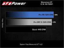 Load image into Gallery viewer, aFe Toyota Land Cruiser 300 Series Momentum GT Coil Air Intake System w/ Pro DRY S Media