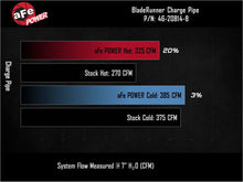Load image into Gallery viewer, aFe BladeRunner 3in &amp; 3-1/2in AL Hot and Cold Charge Pipe Kit Black RAM Diesel Trucks 25-26 L6-6.7L