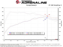 Load image into Gallery viewer, aFe Takeda Sealed Intake w/ Pro 5R Filter Mazda CX-90 24-25 L6-3.3L (t)