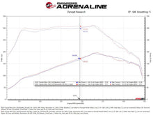 Load image into Gallery viewer, aFe 15-25 Toyota Hilux L4 2.8L (td) Momentum HD Orange Edition Intake w/ Pro DRY S Filter (MOQ 12)
