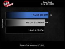 Load image into Gallery viewer, aFe Takeda Super Stock Induction System w/ Pro Dry S 22-23 Toyota GR86/Subaru BRZ H4-2.4L