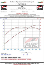 Load image into Gallery viewer, AWE Tuning 22-26 Hyundai Elantra N Track Edition Cat-Back Exhaust - Diamond Black Tips