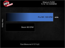 Load image into Gallery viewer, aFe Magnum FLOW OE Replacement Air Filter Audi R8 08-15 V8-4.2L