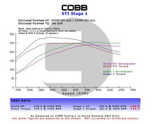 Load image into Gallery viewer, Mitsubishi Evo X Stage 1 Power Package w/V3